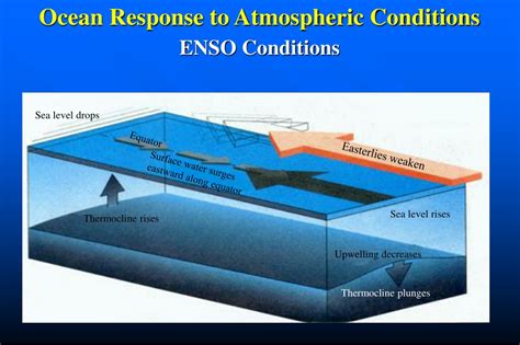 Ppt El Ni O Southern Oscillation Enso Powerpoint Presentation Free