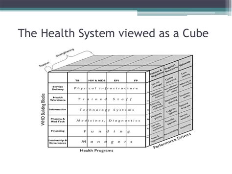 Health systems strengthening