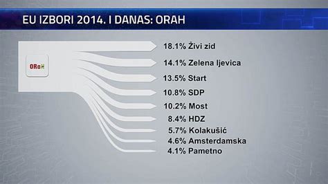 N Dataroom Hdz Sdp Ivi Zid Most I Amsterdamska Koalicija Ulaze U Ep