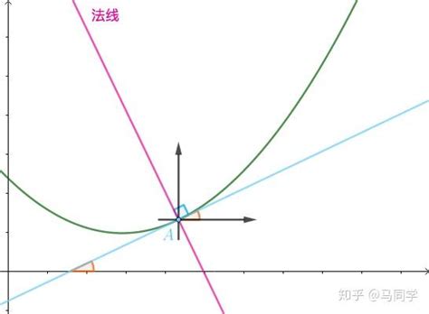 微分符号 Dx、dy 表示什么含义？ 知乎