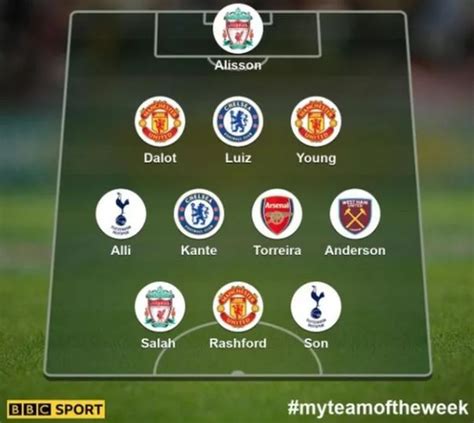 BBC Sport's Garth Crooks makes bold Lucas Torreira comparison in team ...