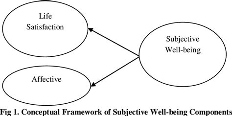 Figure 1 From Analysis Of Validity And Reliability Of The Subjective