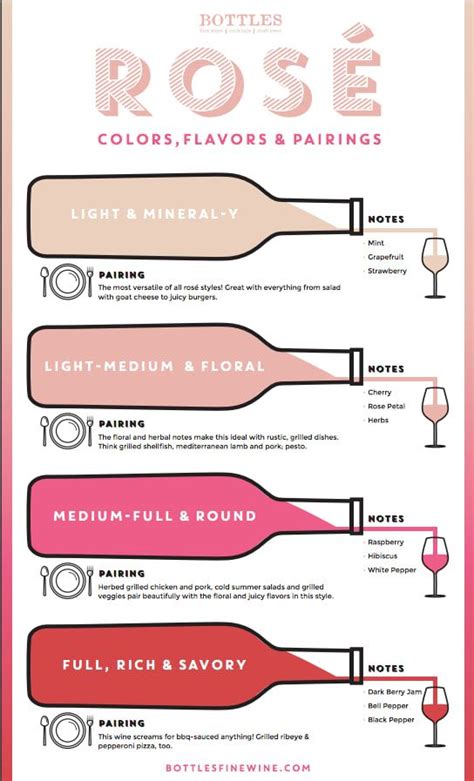 16 Cheat Sheets For Anyone Who Loves Drinking Wine Wine Drinks Wine Guide Wine Chart