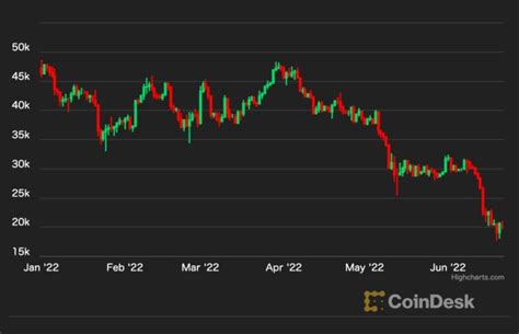 アメリカ初のショート・ビットコインetf、ニューヨーク証券取引所に上場 Coindesk Japan（コインデスク・ジャパン）