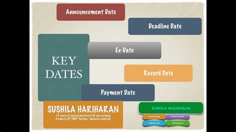 Dates Corporate Actions Scenarios Youtube