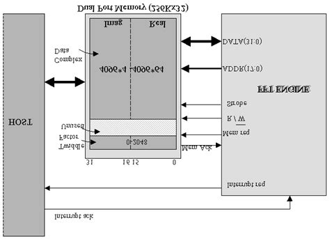 interface diagram  scientific diagram