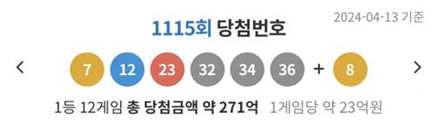 1115회 로또 1등 12명당첨금 각 22억6천만원 영남일보 사람과 지역의 가치를 생각합니다