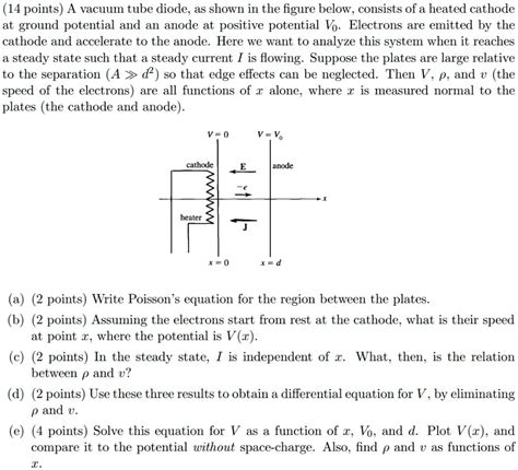 Solved A Vacuum Tube Diode As Shown In The Figure Below Consists Of