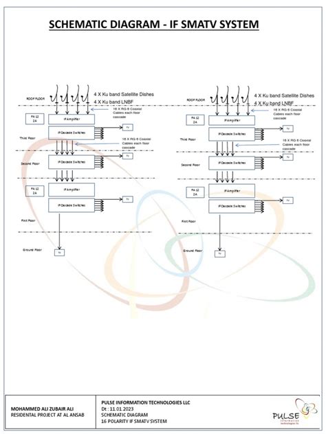 If Smatv Pdf