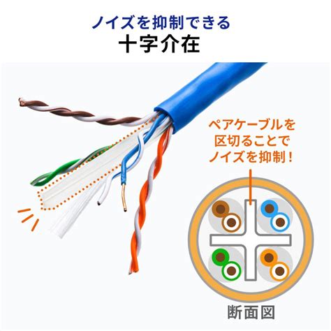 Lanケーブル 100m 自作用 ケーブルのみ Cat6a カテゴリ6a カテ6a 単線 Utp 伝送速度10gbps 伝送帯域500mhz