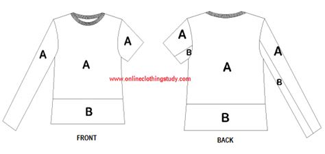 Garment Zoning For The Inspection Of Visual Defects