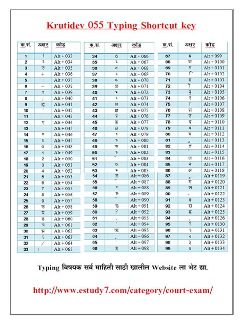 Hindi Typing Keyboard Kruti Dev Chart Special Character 41 Off