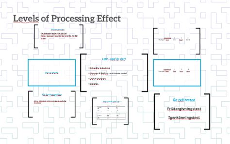 Levels Of Processing Effect By Agnes Andersson On Prezi