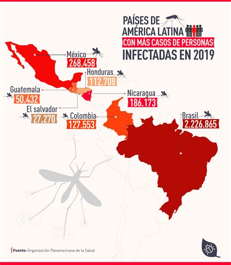 Dengue Mexico 2024 Dena Morena