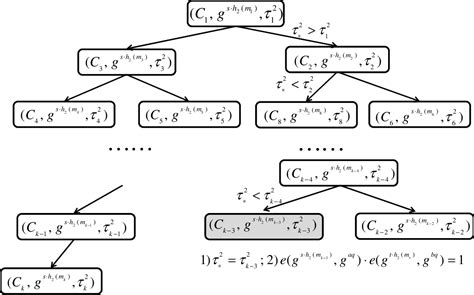 Figure From Achieving Efficient And Privacy Preserving Cross Domain