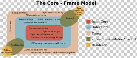 Collins English Dictionary Core Frame Model Central Business District