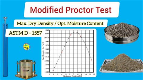 Modified Proctor Test Maximum Dry Density Optimum Moisture Content