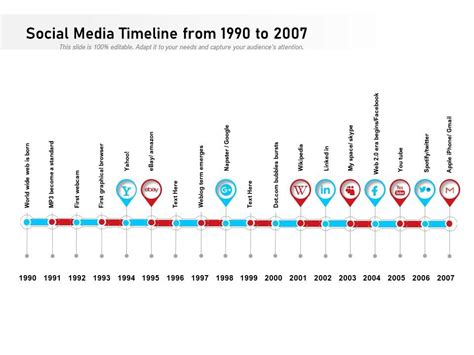 Social Media Timeline From 1990 To 2007 Presentation Graphics