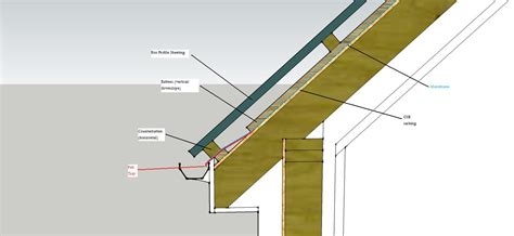 Counter Batten Roof