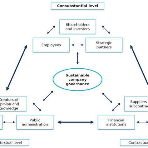 Classification Of Stakeholders Download Scientific Diagram