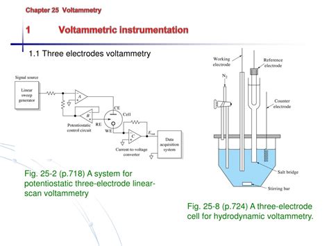 Ppt Chapter 25 Voltammetry 1 Voltammetric Instrumentation Powerpoint Presentation Id9691762