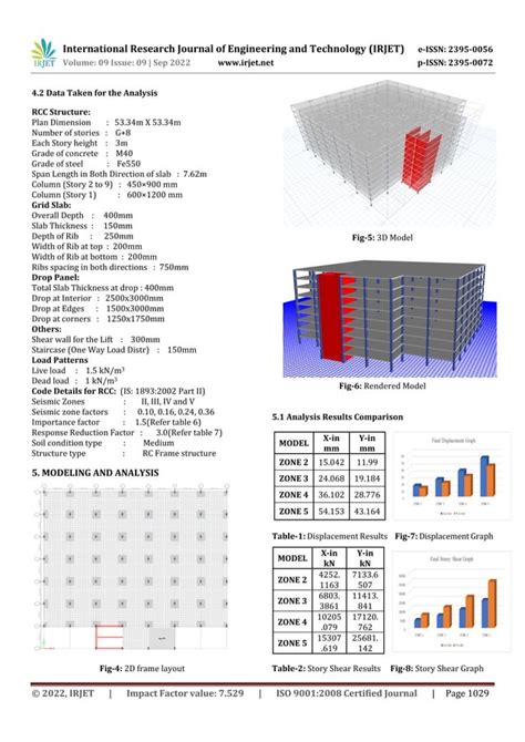 “analysis Of A Multistorey Building With Grid Slab In Different Seismic Zones By Using Etabs” Pdf