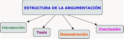 Cuadros Sinópticos Sobre Textos Argumentativos Cuadro Comparativo