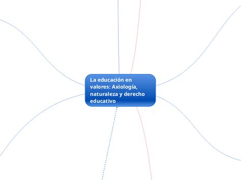 La Educaci N En Valores Axiolo Mindmap Voorbeeld