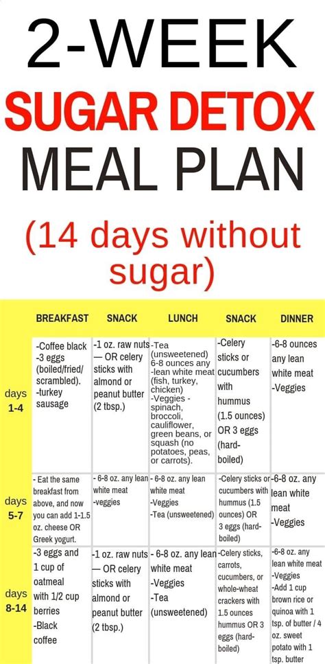 2 Week Sugar Detox Meal Plan I Need To Start This Today