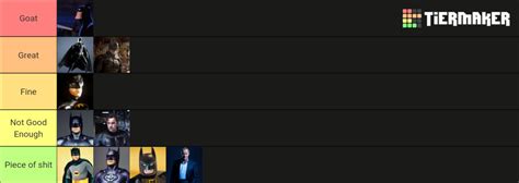 Batman actors ranked Tier List (Community Rankings) - TierMaker