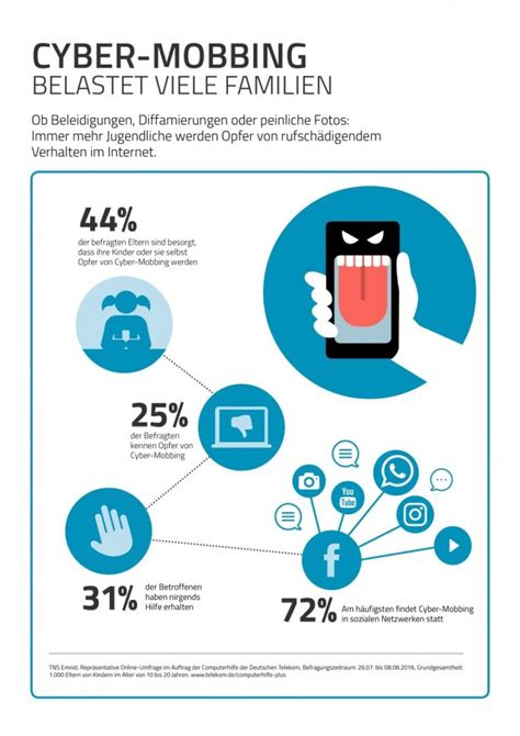 Interview Zum Thema Cyber Mobbing Wie Sch Tze Ich Mein Kind Vor