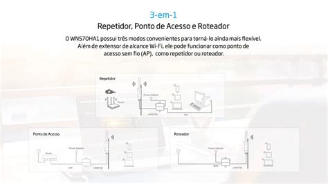 Antena Wi Fi De Uso Externo De Alta Pot Ncia Mbps Ghz Ghz