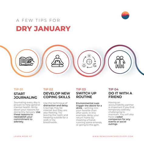 What is Dry January? - Renaissance Recovery