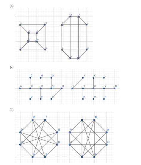 Solved B Graph Isomorphisms Points Determine Chegg