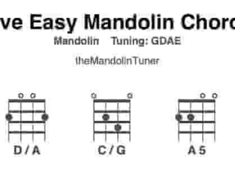 E Minor Mandolin Chord Chart - Chord Walls