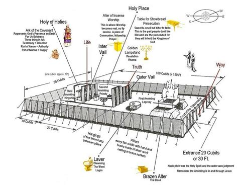 Tabernacle Of Moses Bing Images Tabernacle Of Moses Tabernacle