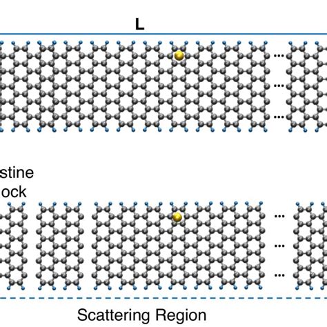 Schematic Representation Of An 11 Armchair Graphene Nanoribbon Of Download Scientific Diagram