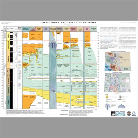 Ms Colorado Cretaceous Stratigraphy Chart Colorado Geological Survey