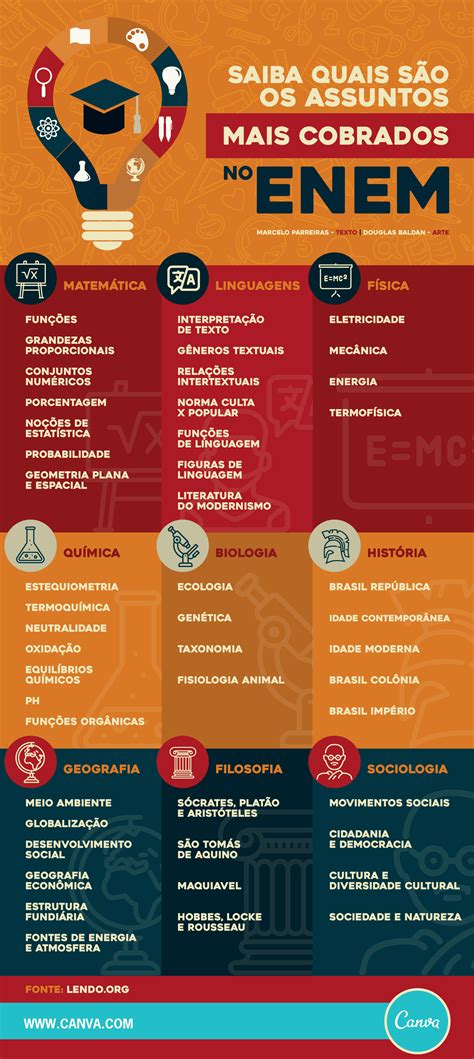 O Que Estudar Para O Enem 2024 EDUKITA