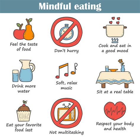 Mindful Eating Infographic