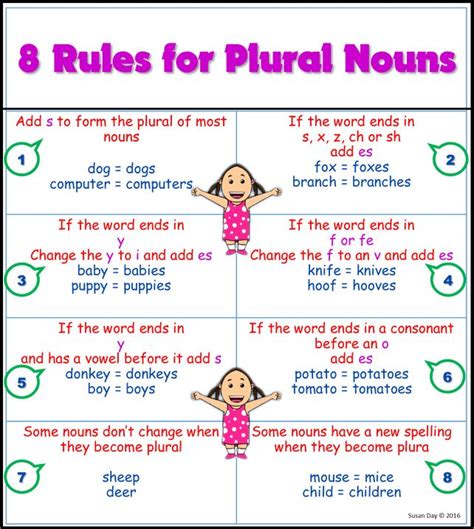 8 Rules Of Plural Nouns Nomen Im Plural Personalpronomen Schule