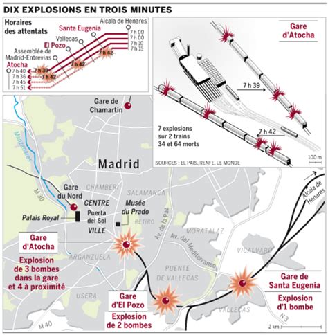 Une S Rie D Attentats Frappe Madrid Et Fait Plus De Cent Morts