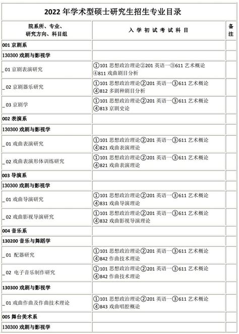 2022年中国戏曲学院学术型硕士研究生招生专业目录2024舞蹈艺考最新资讯 舞蹈艺考培训就在舞研艺考！