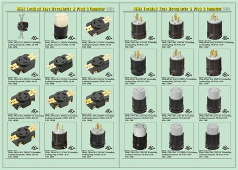 220v 30a Receptacle