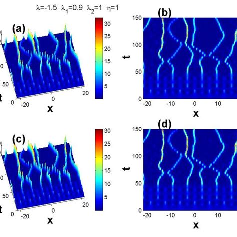 Evolutions Of Bright Solitons For Different Repulsive Interspecies