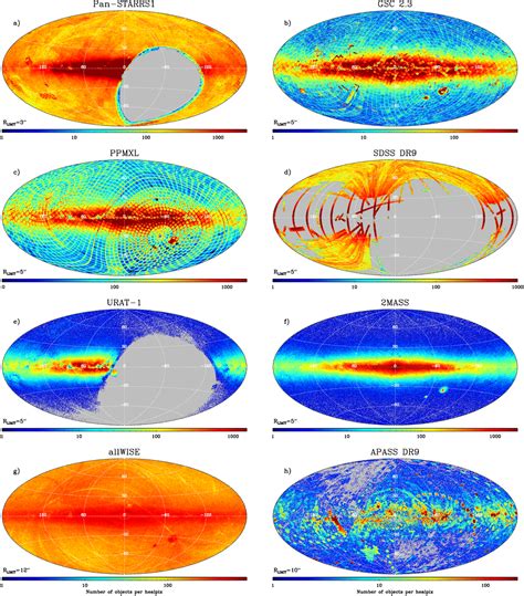 Gaia Data Release Cross Match With External Catalogues Algorithms