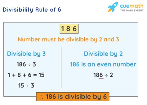 Divisibility Rule Of 6 Methods Examples Divisibility By 6