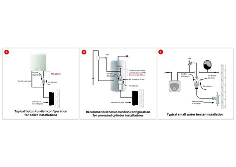 Dripping PRV Discharge Pipe Routing Issues Hotun