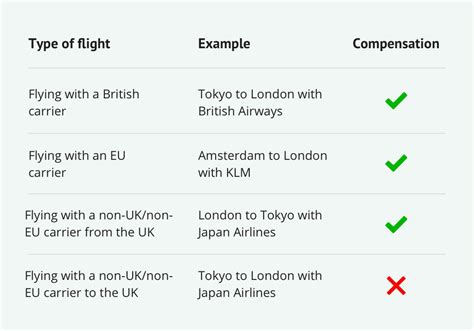 How To Get Compensation For Delayed Flight Flight Delayed Co Uk