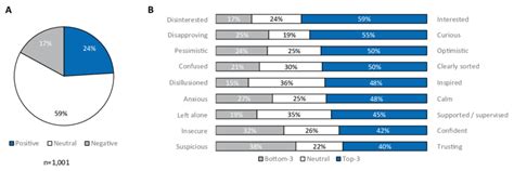 Perception Of Ai Basic Attitude Towards Artificial Intelligence A